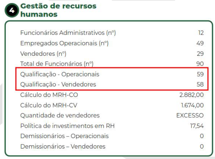 Exemplo de onde está o MRH no Relatório